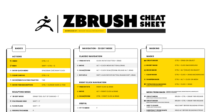 zbrush shortcuts extrait