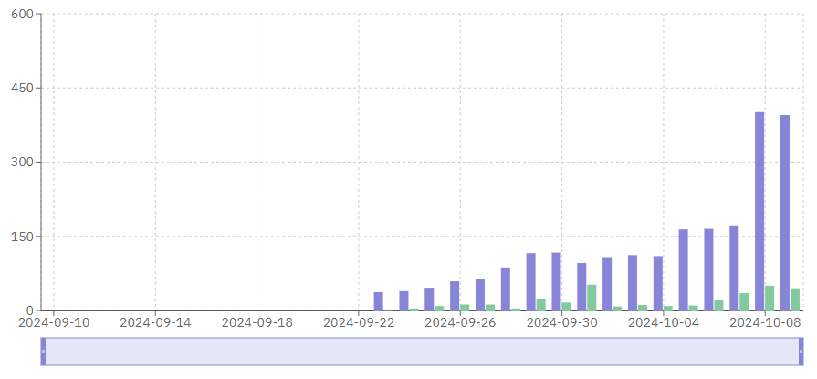 thingiverse statistics